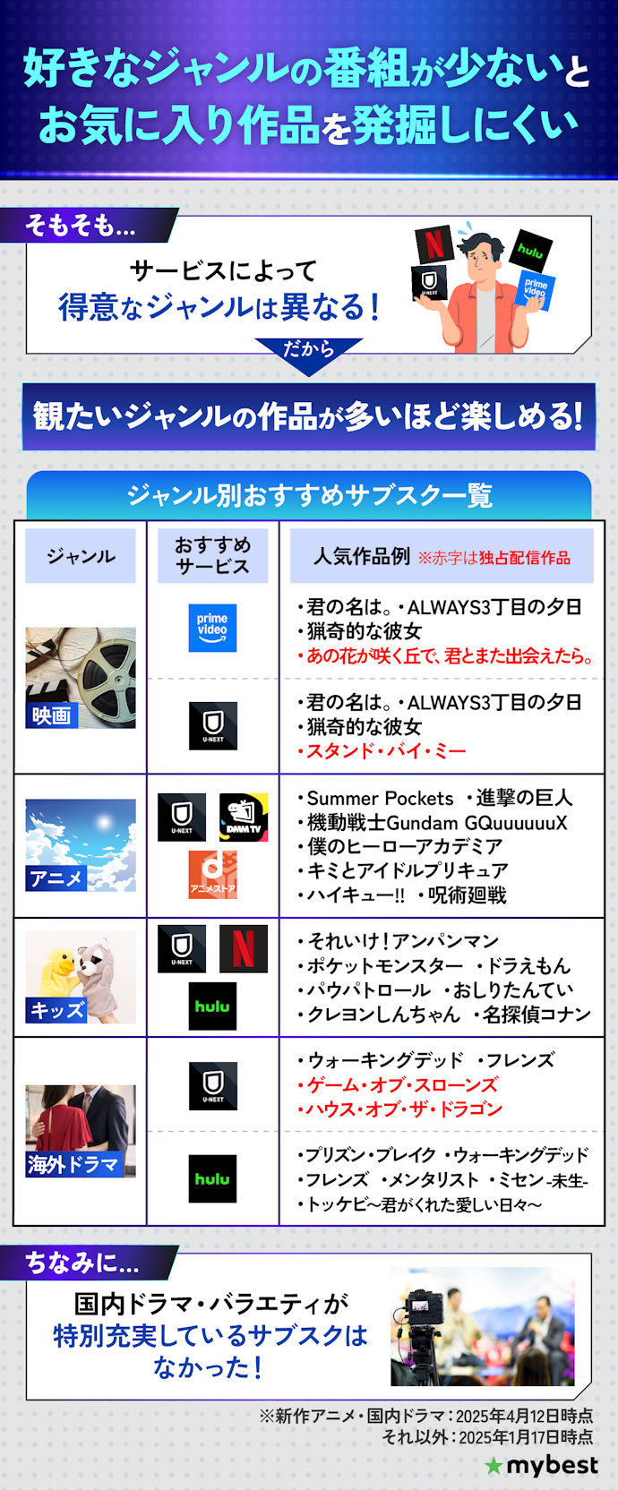 徹底比較】動画配信サービス(VOD)のおすすめ人気ランキング 徹底比較】動画配信サービス(VOD)のおすすめ人気ランキング