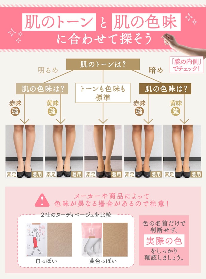 自分にあったカラーを!腕の内側とカラーチャートを参考に