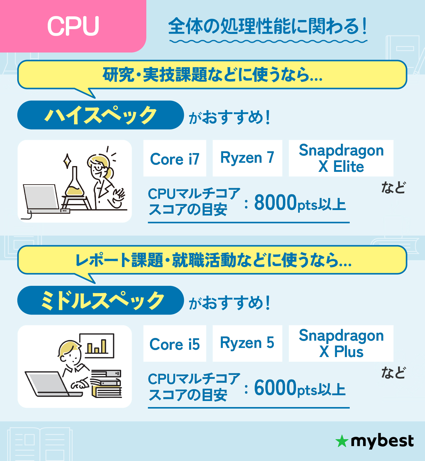 徹底比較】大学生向けノートパソコンのおすすめ人気ランキング【2026年