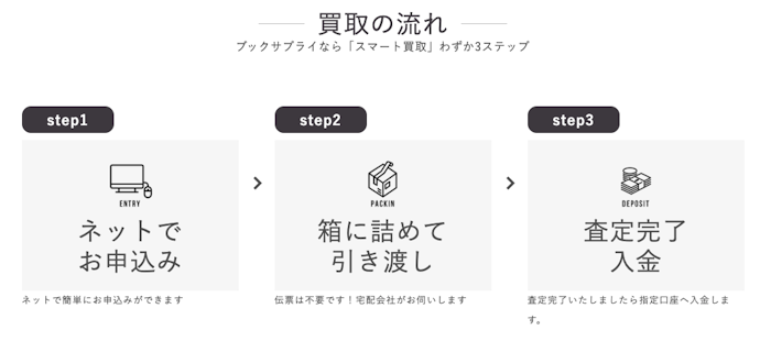 日々忙しい・引っ越し前に片づけたい人向けは宅配買取