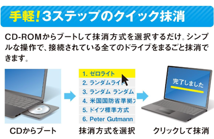 個人・家庭のデータ消去には、ランダムライト・ゼロライト方式がおすすめ