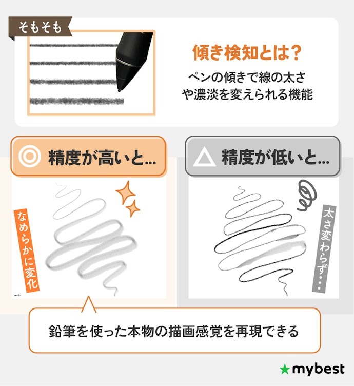えんぴつに近いリアルな描き心地を求めるなら、傾き検知機能も要チェック