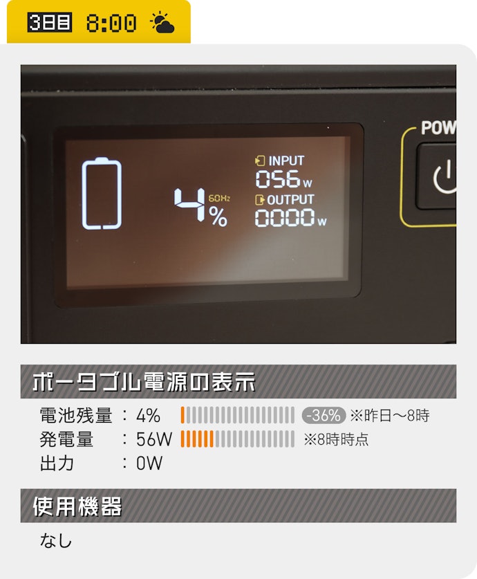 朝の日課、ポータブル電源の確認