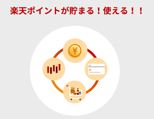 ハッピープログラムで取引のたびに楽天ポイントが貯まる