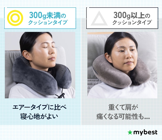 車移動などで荷物をしまう余裕があるなら、寝心地がよいクッションタイプ