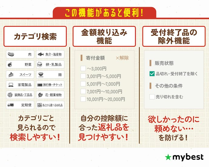 返礼品のジャンルが決まっているなら、絞り込み機能でお気に入りを見つけよう