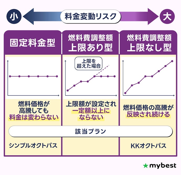 KKオクトパスとシンプルオクトパスの料金プランの違いは?