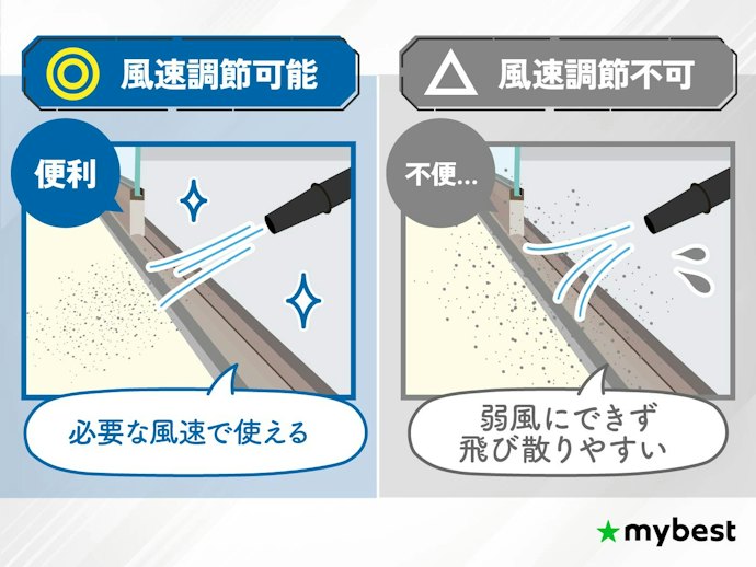 風速を細かく調節できるモデルがおすすめ
