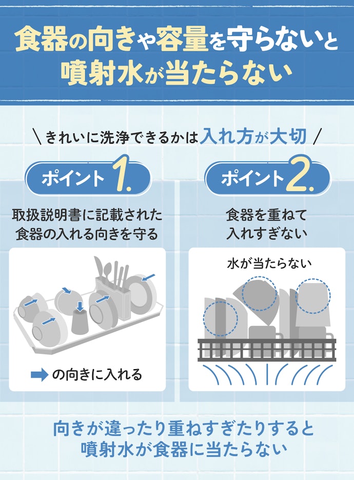 汚れをしっかり落とすには食器の入れ方が大切