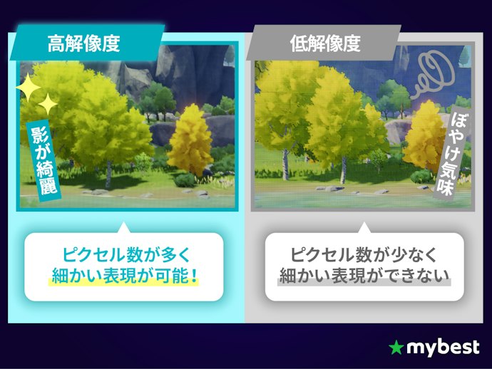 高解像度対応なら画面がぼやけず、細部まできれいに描写される