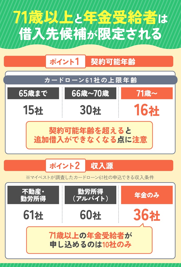 高齢者がお金を借りるなら契約可能年齢と年金受給者OKかをチェック