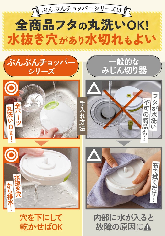 ぶんぶんチョッパーシリーズなら洗いやすく、清潔に保てる