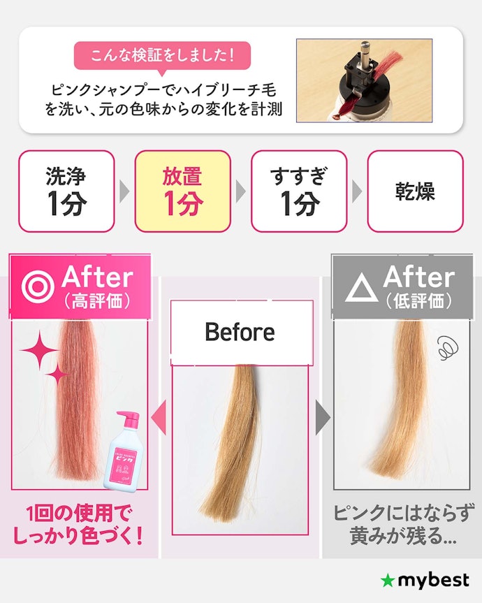 ピンクシャンプーの色づき具合には大きな差があった!