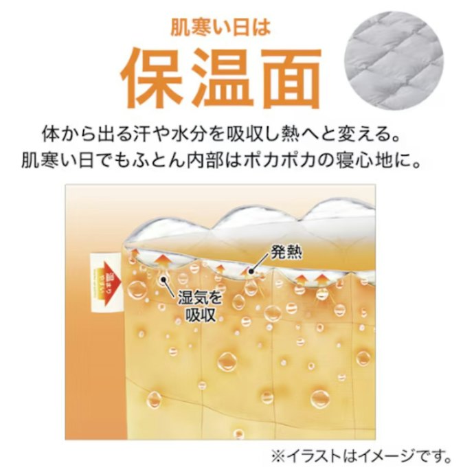 保温面(吸湿発熱わた)