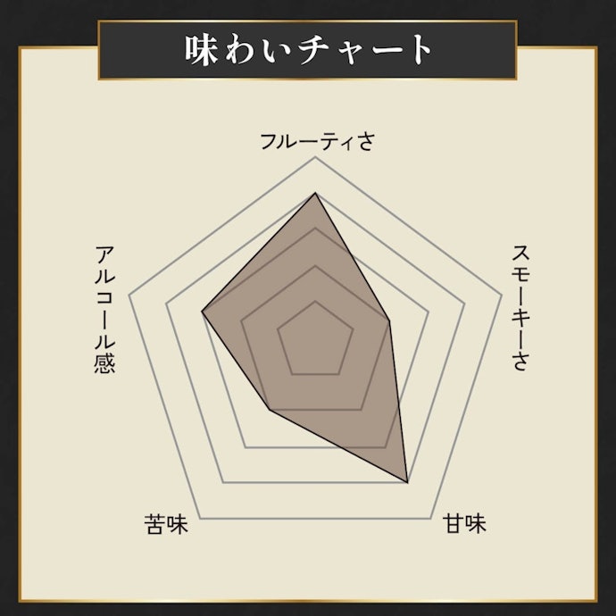 スモーキー好きにぴったり。濃厚な味わいでまったり楽しめる