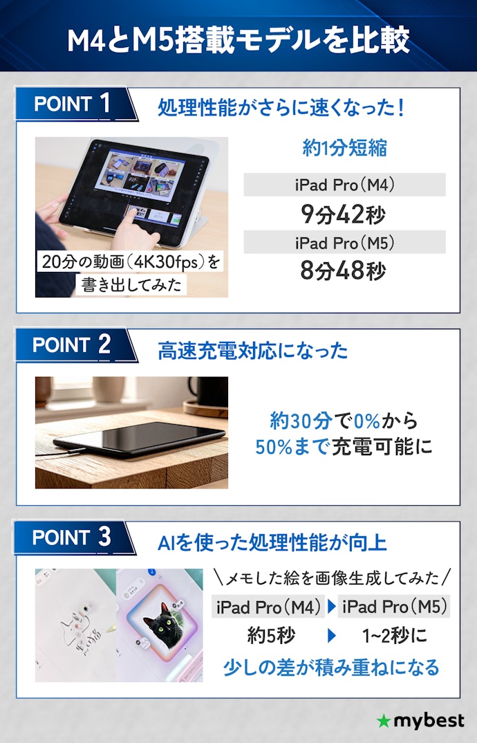 デザインはそのままだが中身は大幅にアップデート!生成AIならM5モデル
