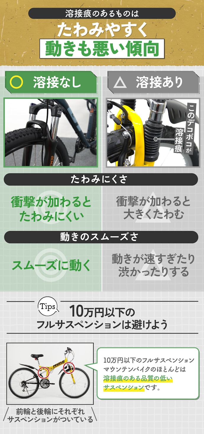 ポイントはサスペンション!溶接痕のあるものは要注意