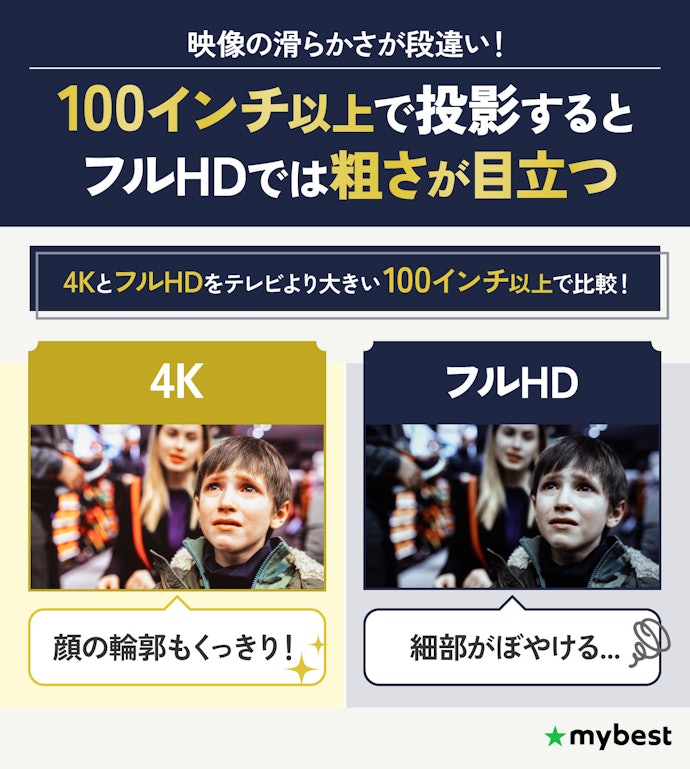 大画面でクリアな映像を楽しむなら4Kはマスト!
