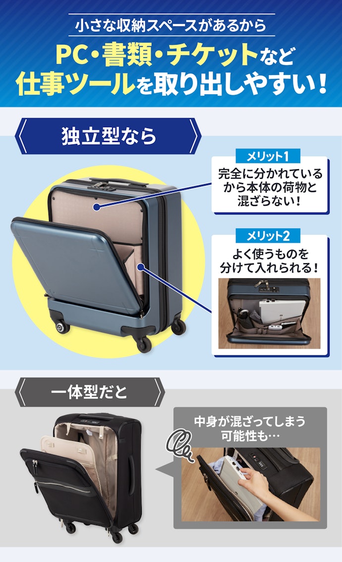 PCやチケットなど、よく使うものだけを出し入れしたいなら独立型も選択肢