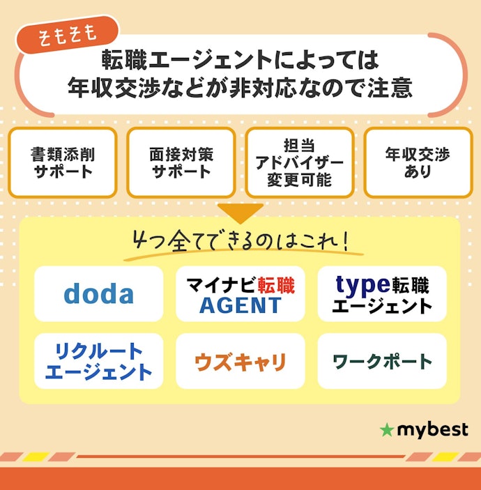 第二新卒は、年収交渉・アドバイザー変更が非対応のサービスは避けよう