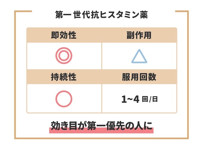 とにかく即効性を重視する人は、第一世代に着目しよう