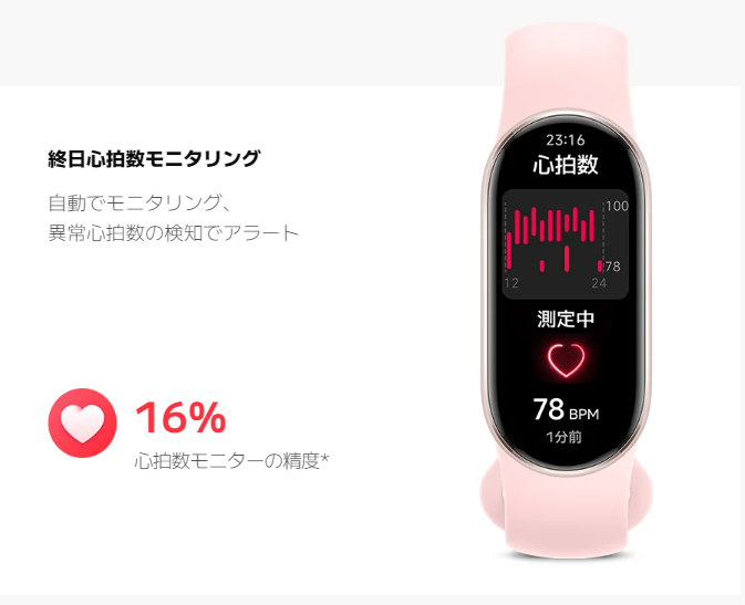 歩数や心拍数の誤差も少なめ。データの正確な記録や活用に役立つ