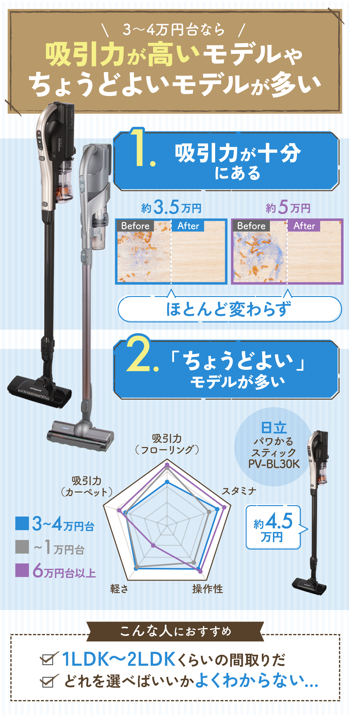 徹底比較】コードレス掃除機のおすすめ人気ランキング【2025年12月