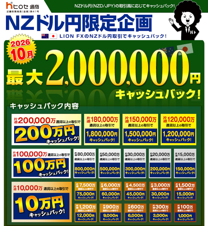NZD/JPYの取引高に応じ最大200万円キャッシュバック