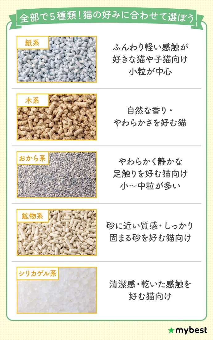 まずは、猫の好みや使いやすさに合わせて素材を選ぼう