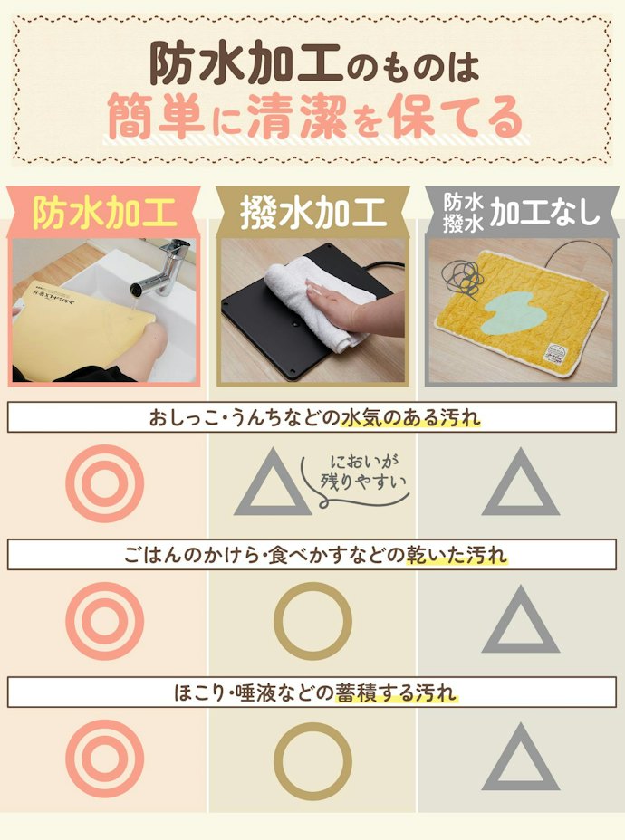 ハードタイプのなかでも防水加工のものを選ぼう