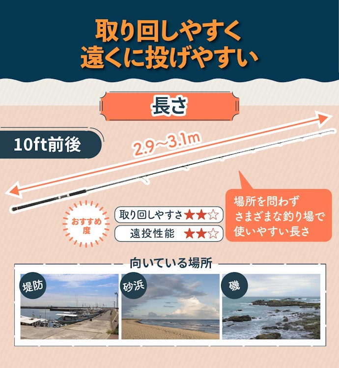 初心者や長さ選びに迷っている人は10ft前後がおすすめ