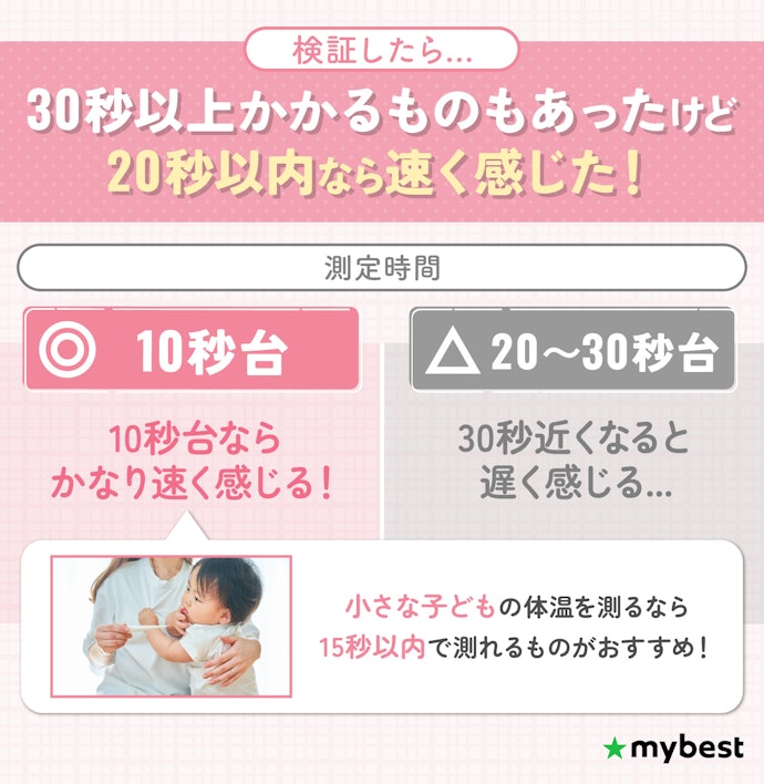 なかでも、20秒以内で測れる電子体温計だとなおよし