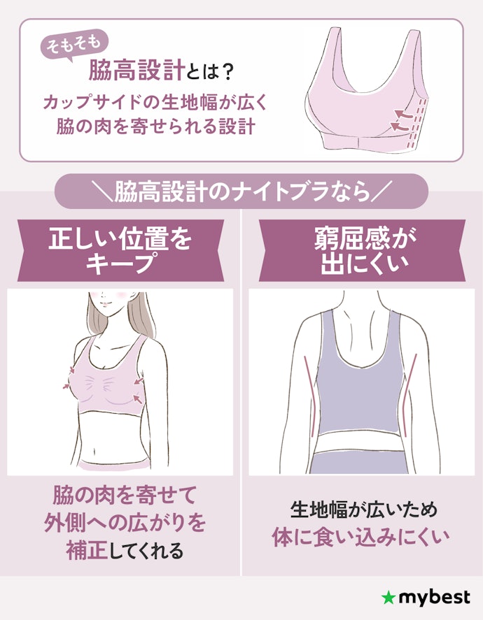 バストの下垂・広がりが気になる人も脇高設計に注目