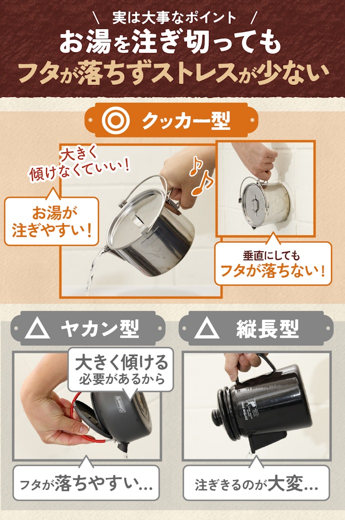 クッカー型はお湯が注ぎやすく、フタが落ちにくい