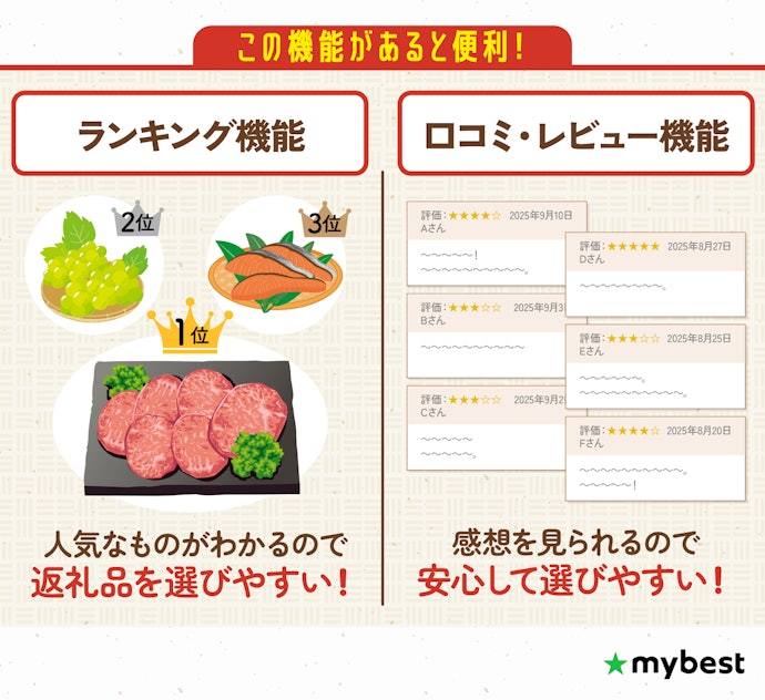 返礼品のジャンルが決まっていないなら、ランキング機能や口コミ・レビュー機能付きのサイトで選ぼう