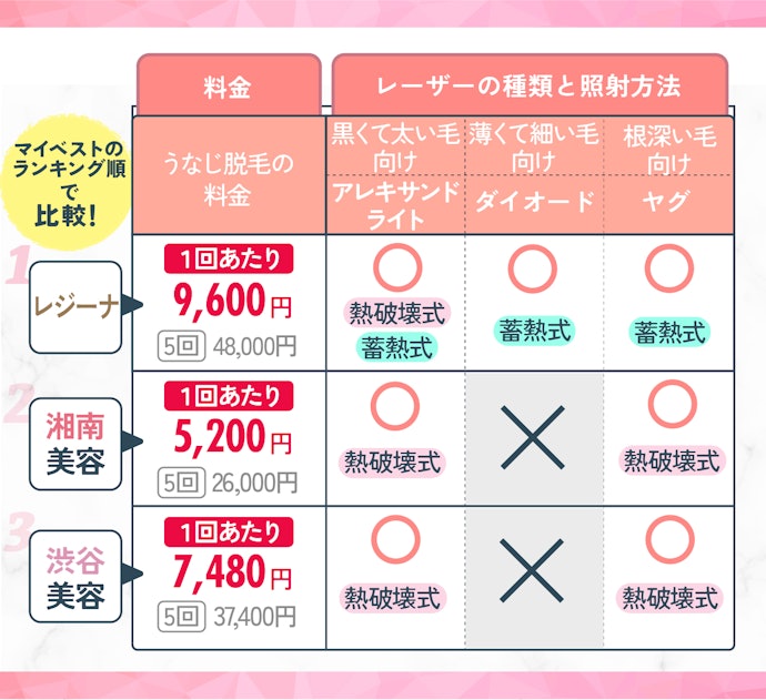 うなじ脱毛の料金が安くて、レーザーの種類数が多いクリニックをチェック!