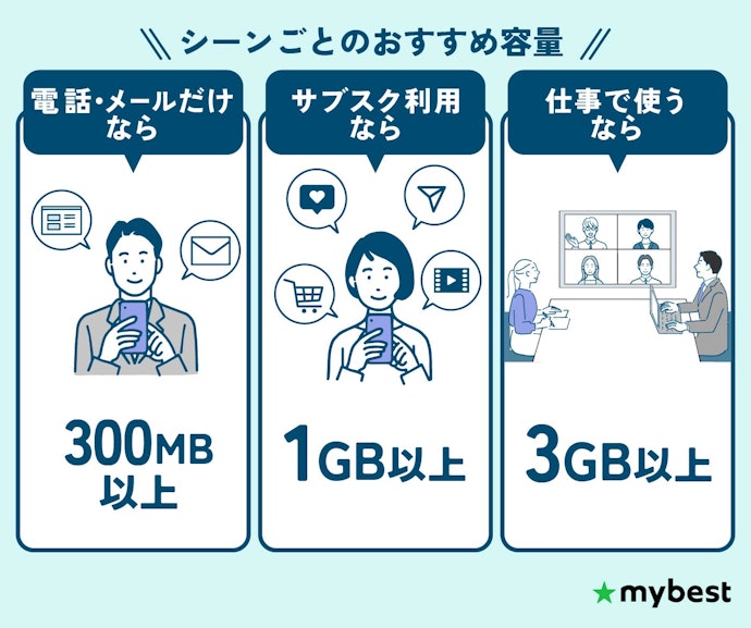 利用シーンに応じたデータ容量をチェック!