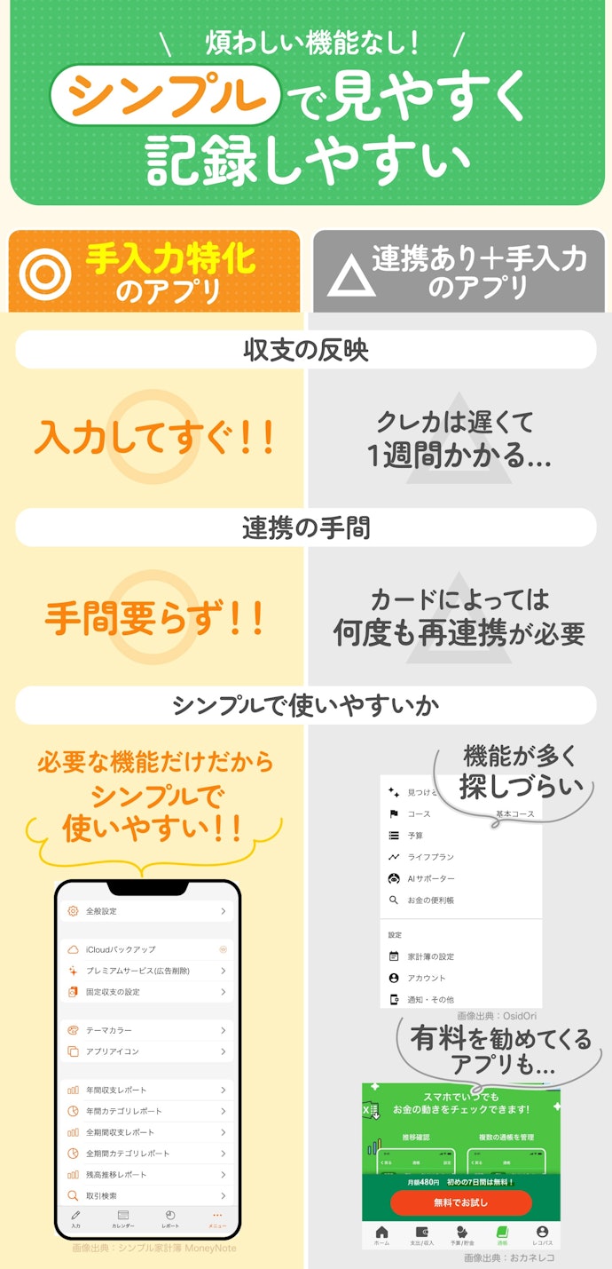 まめに記録したい人は、手入力特化のアプリがおすすめ