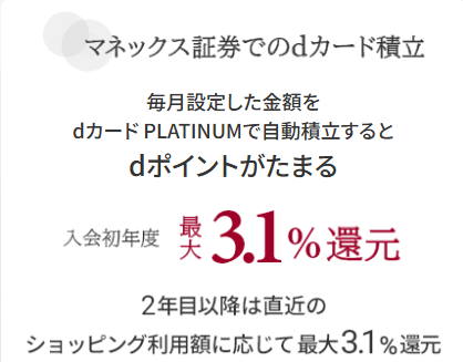 マネックス証券でクレカ積立すれば最大3.10%ポイント還元