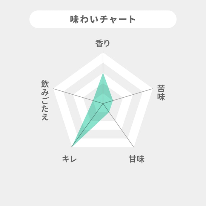ほどよい穀物の香りで爽やかなのどごしが好みの人におすすめ