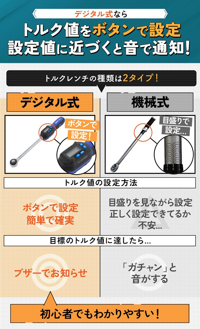 初心者はトルク調整がしやすい「デジタル式」がとくにおすすめ