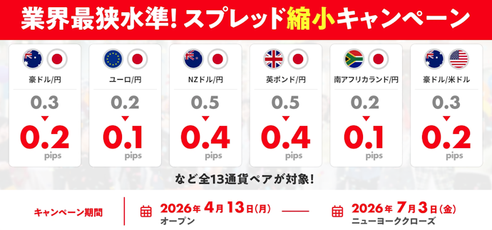 13通貨ペアのスプレッドが業界最狭水準になる