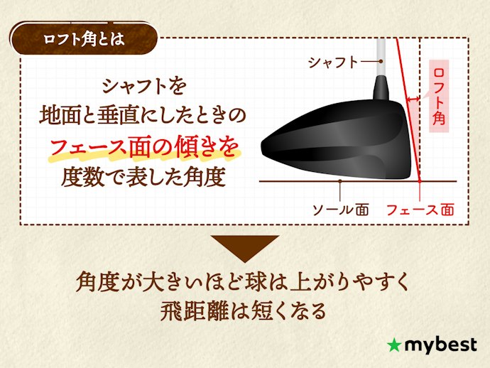 球が上がりにくいなら、ロフト角10.5度以上から