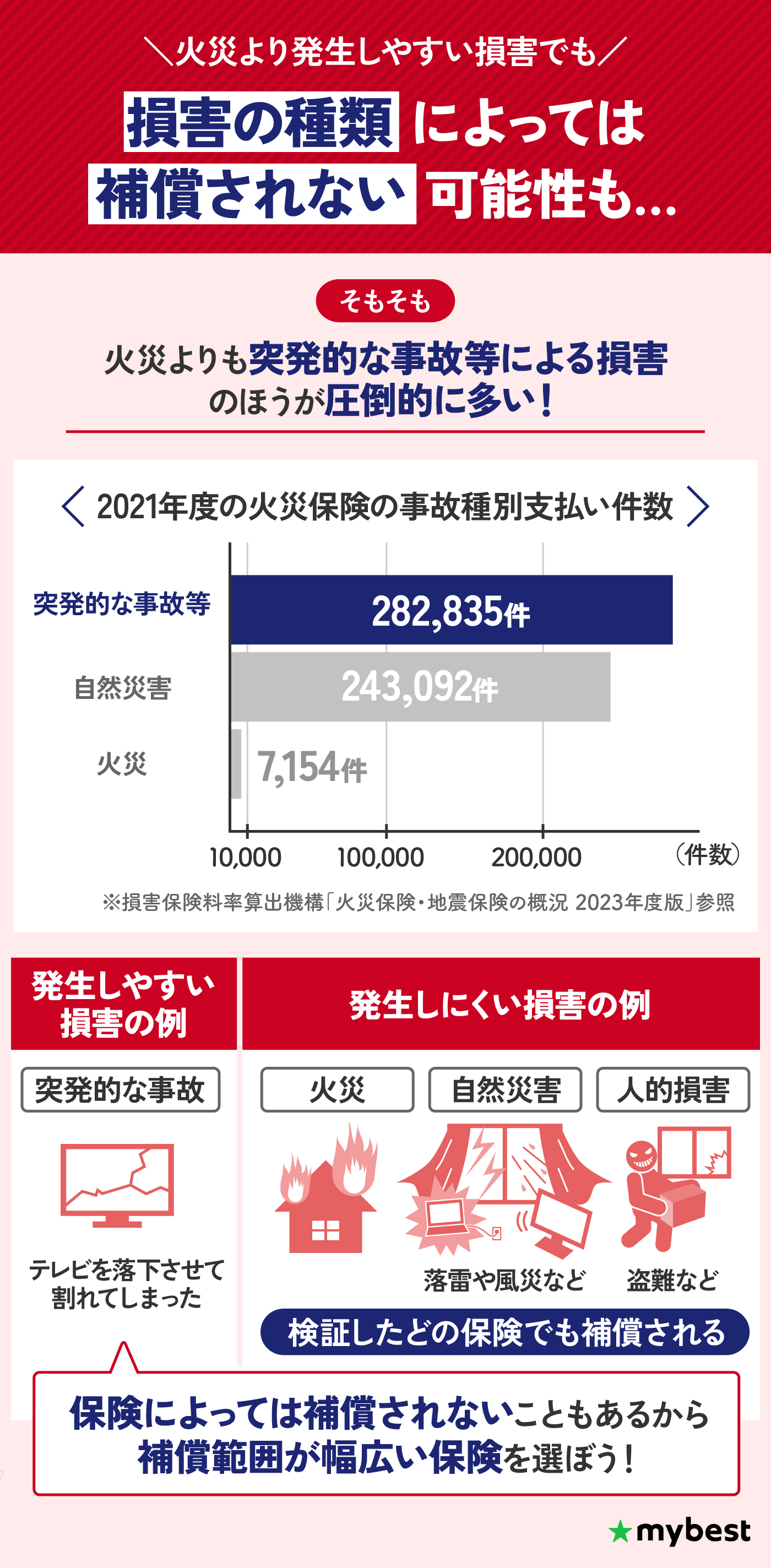 地震 保険 は どこがいい