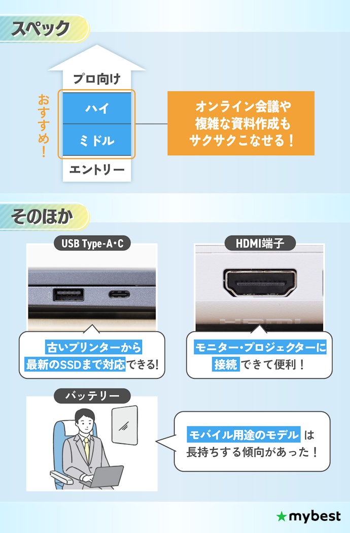 社会人のオフィスワーク・テレワーク向け(15〜20万円)