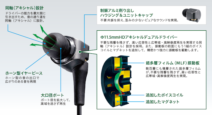 高音質サウンドを楽しみたいなら「MLF振動板」搭載商品を