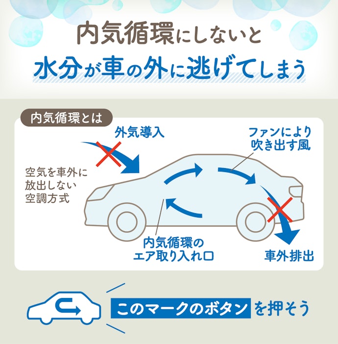 ただし、空調を内気循環にしないとまったく加湿されないので注意しよう
