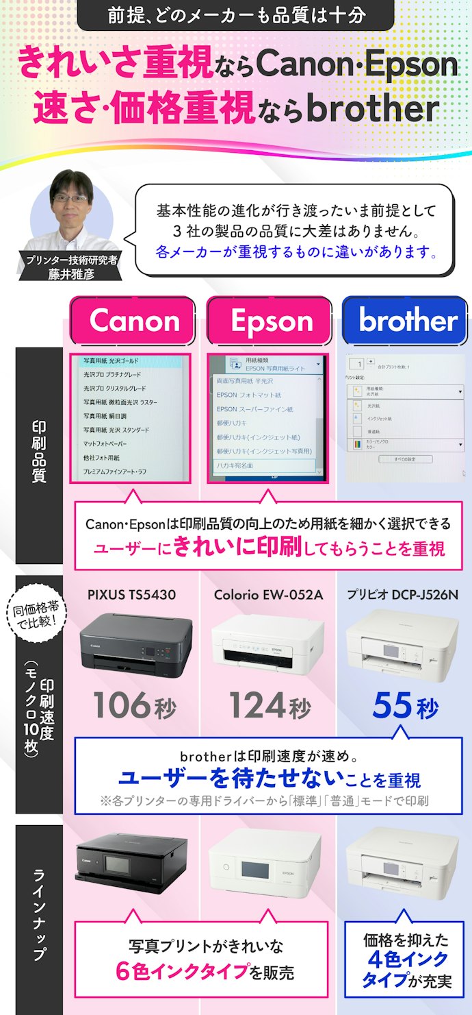 メーカーごとの違いを理解して選ぼう