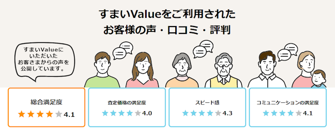 ユーザーにやさしいサイト設計。コラムや利用者の声が充実
