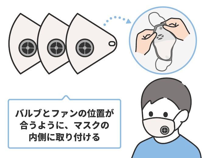 インナーマスク型:清潔さ重視の人におすすめ